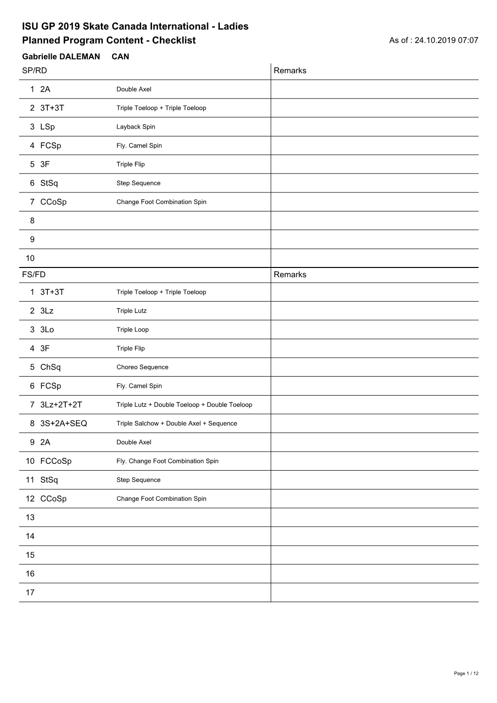 ISU GP 2019 Skate Canada International - Ladies Planned Program Content - Checklist As of : 24.10.2019 07:07 Gabrielle DALEMAN CAN SP/RD Remarks