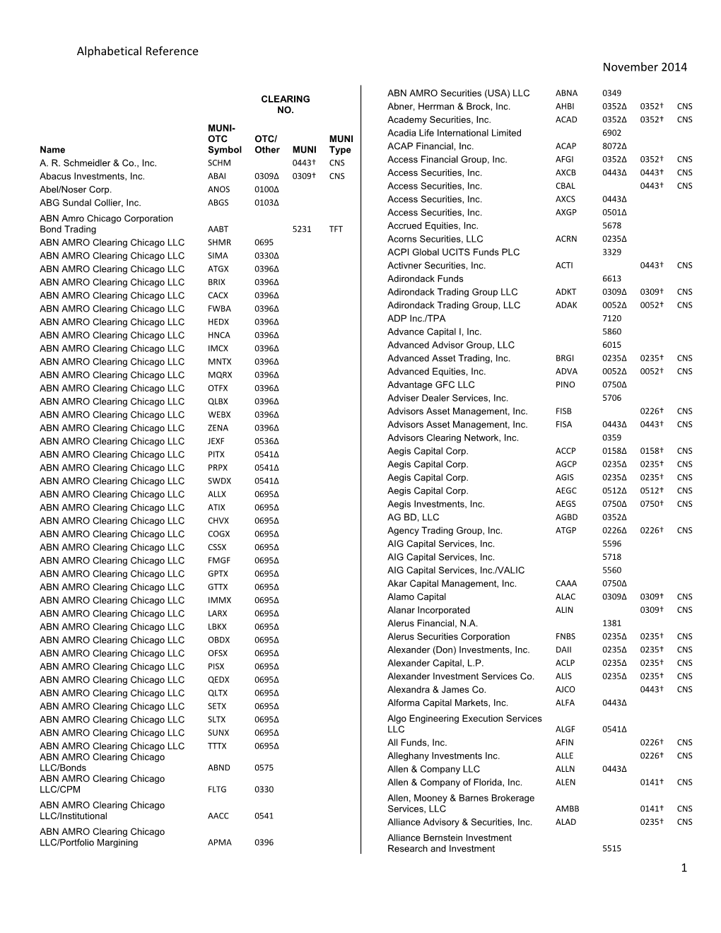 Alphabetical Reference November 2014 1