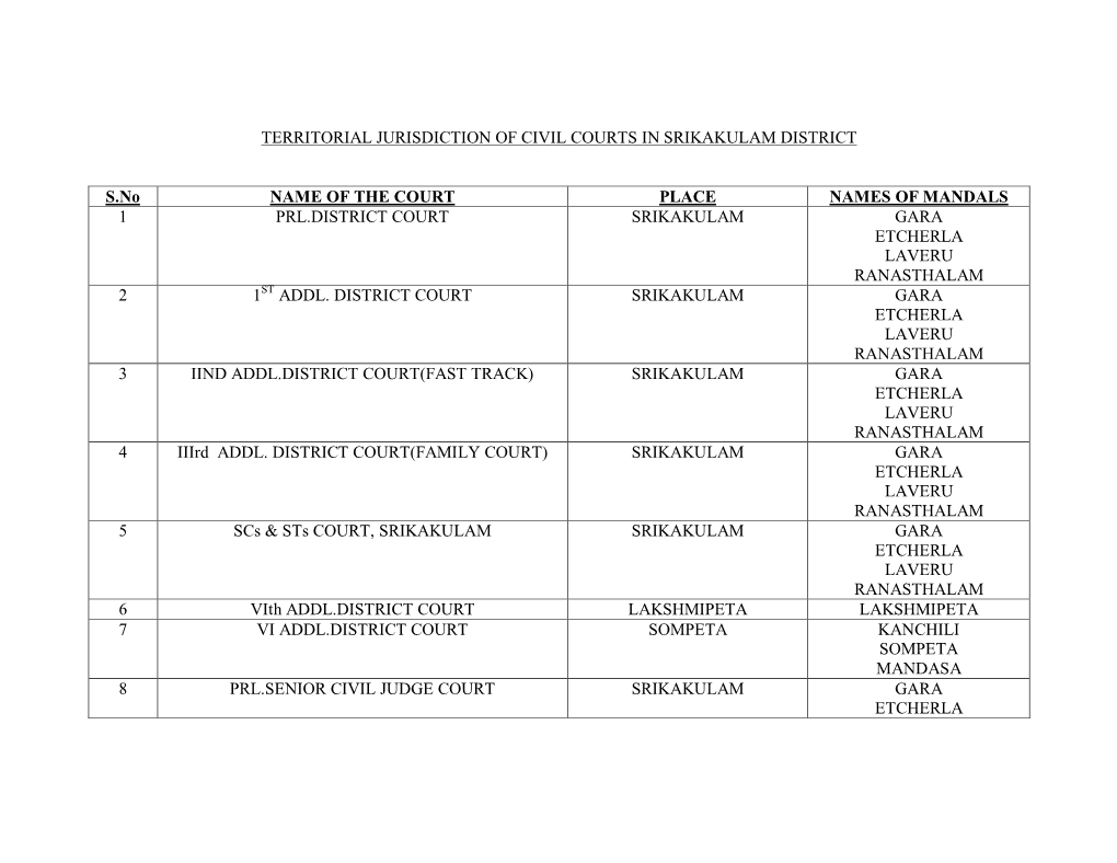 Territorial Jurisdiction of Civil Courts in Srikakulam District