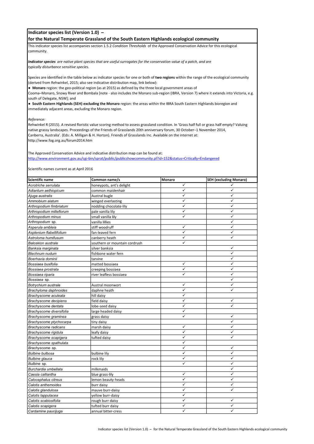 Indicator Species List V1.0