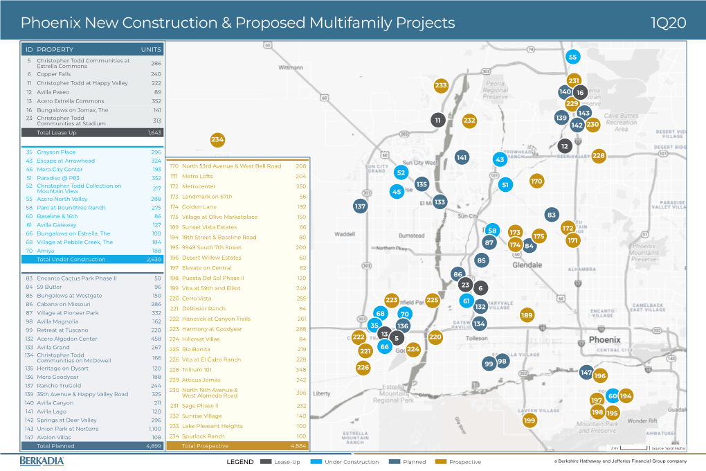 Phoenix New Construction & Proposed Multifamily Projects 1Q20