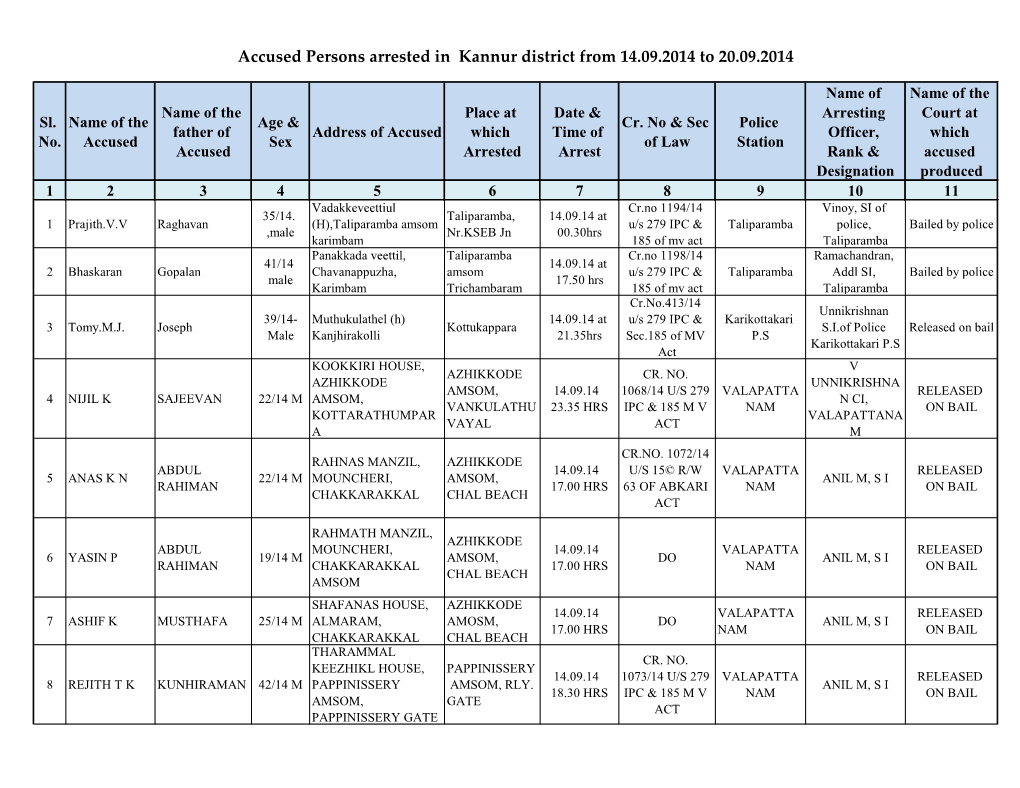 Accused Persons Arrested in Kannur District from 14.09.2014 to 20.09.2014