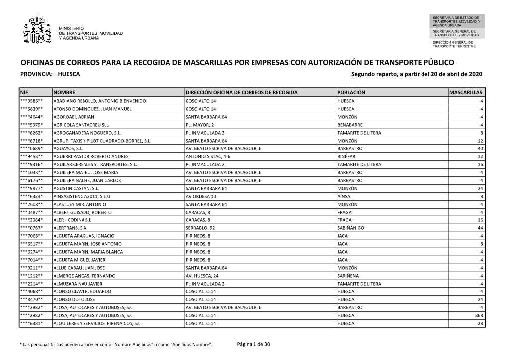 HUESCA Segundo Reparto, a Partir Del 20 De Abril De 2020