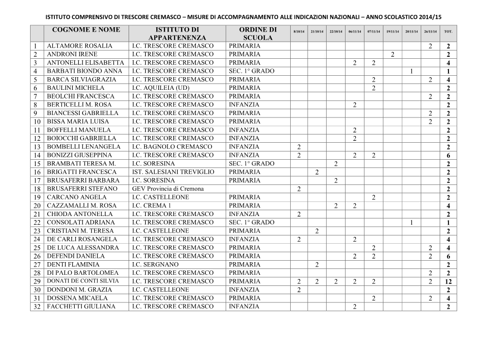 Cognome E Nome Istituto Di Appartenenza Ordine Di