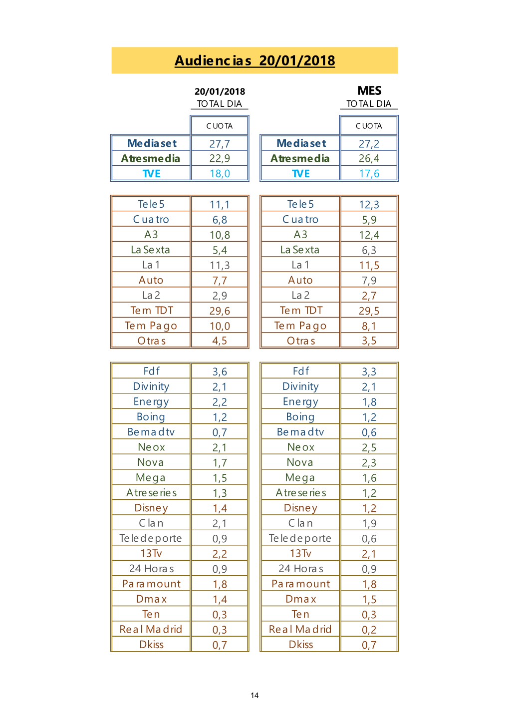 Audiencias 20/01/2018