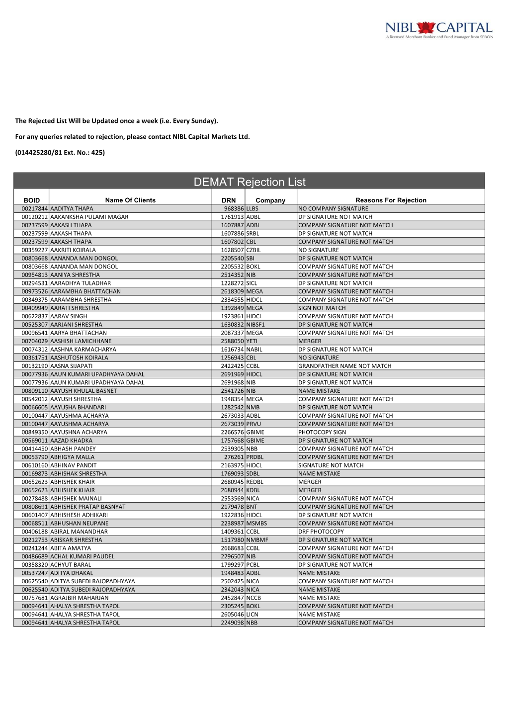 DEMAT Rejection List