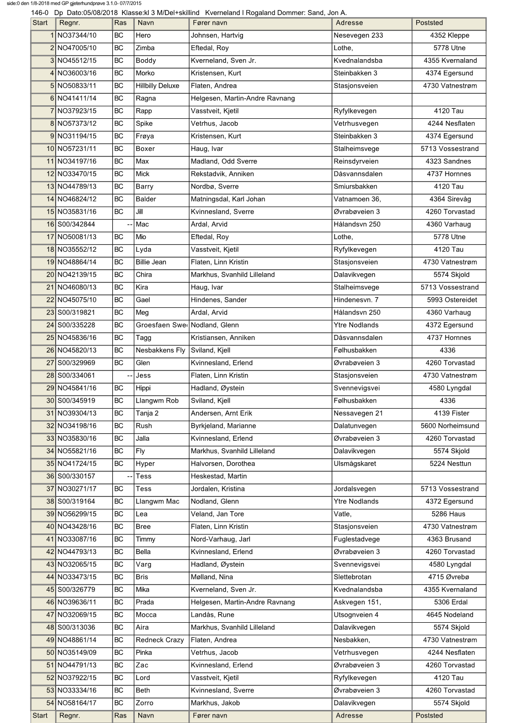 146-0 Dp Dato:05/08/2018 Klasse:Kl 3 M/Del+Skillind Kverneland I Rogaland Dommer: Sand, Jon A