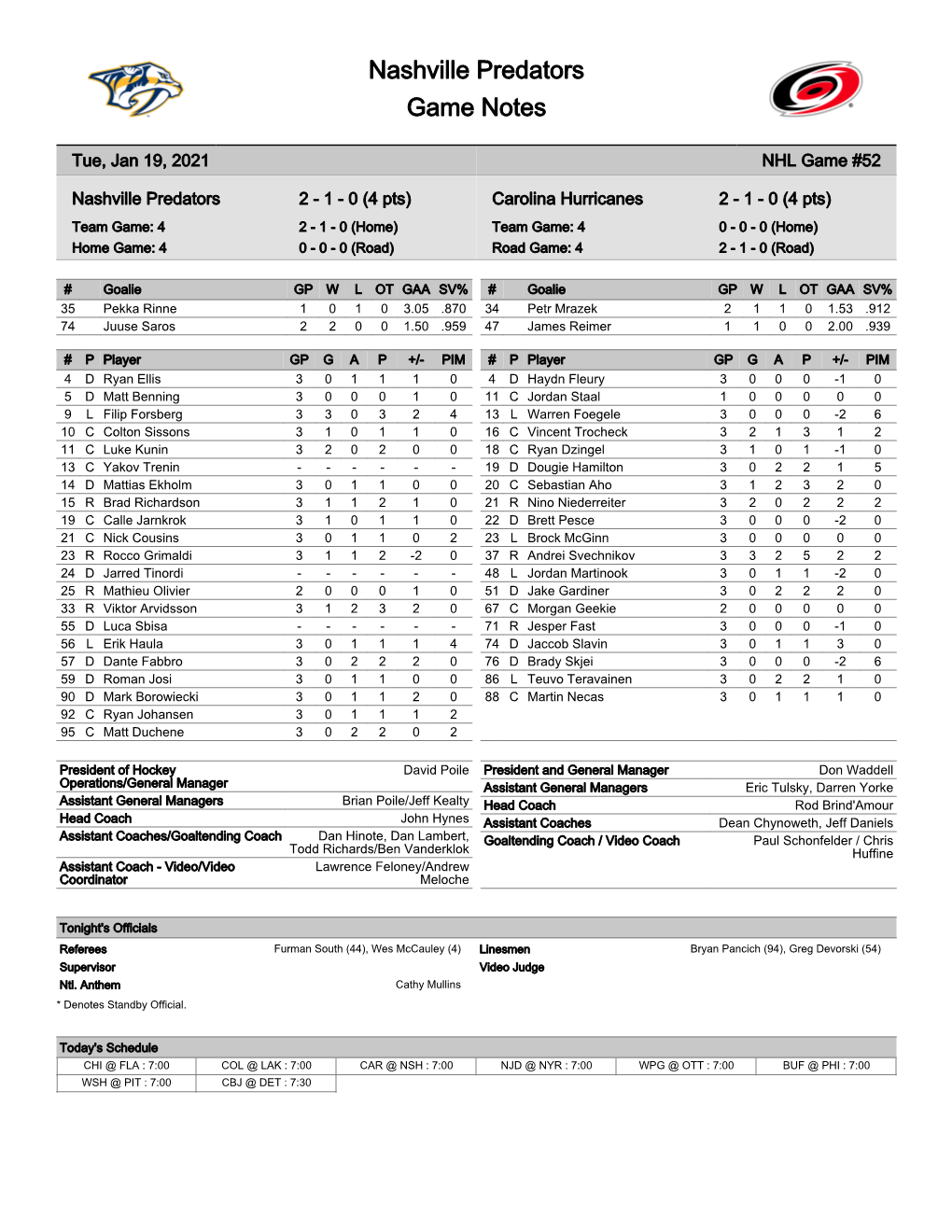 Nashville Predators Game Notes