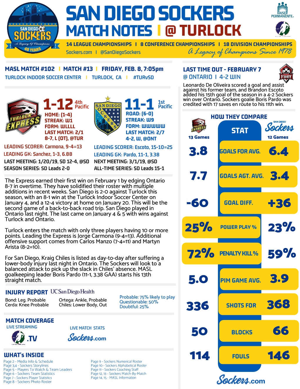 Sockers Match Notes