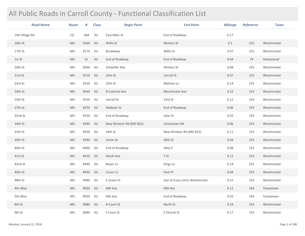 Public Roads in Carroll County - Functional Classification List