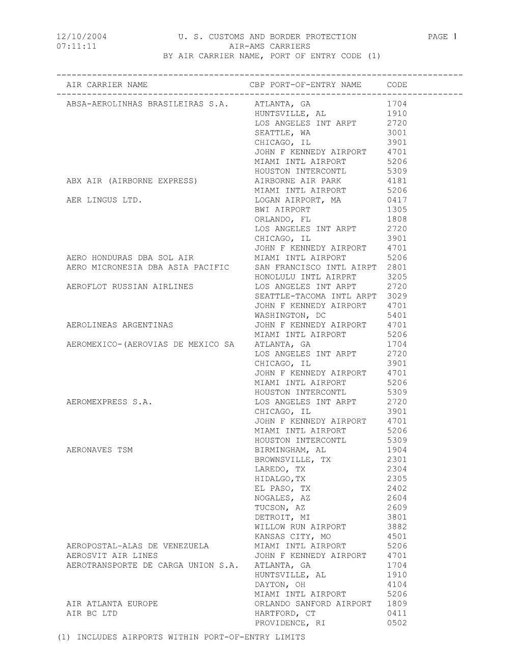 12/10/2004 U. S. Customs and Border Protection Page 1 07:11:11 Air-Ams Carriers by Air Carrier Name, Port of Entry Code (1)