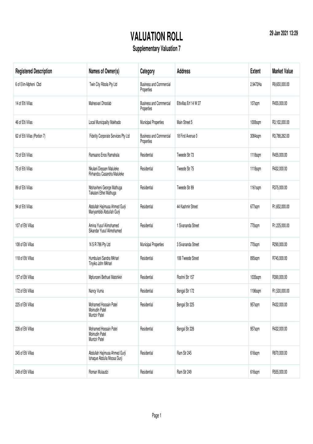 VALUATION ROLL 29 Jan 2021 13:29 Supplementary Valuation 7