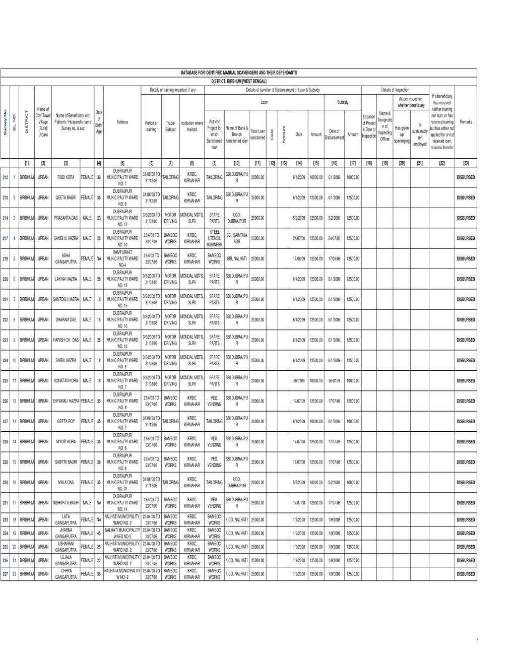 SRMS Final List BIRBHUM