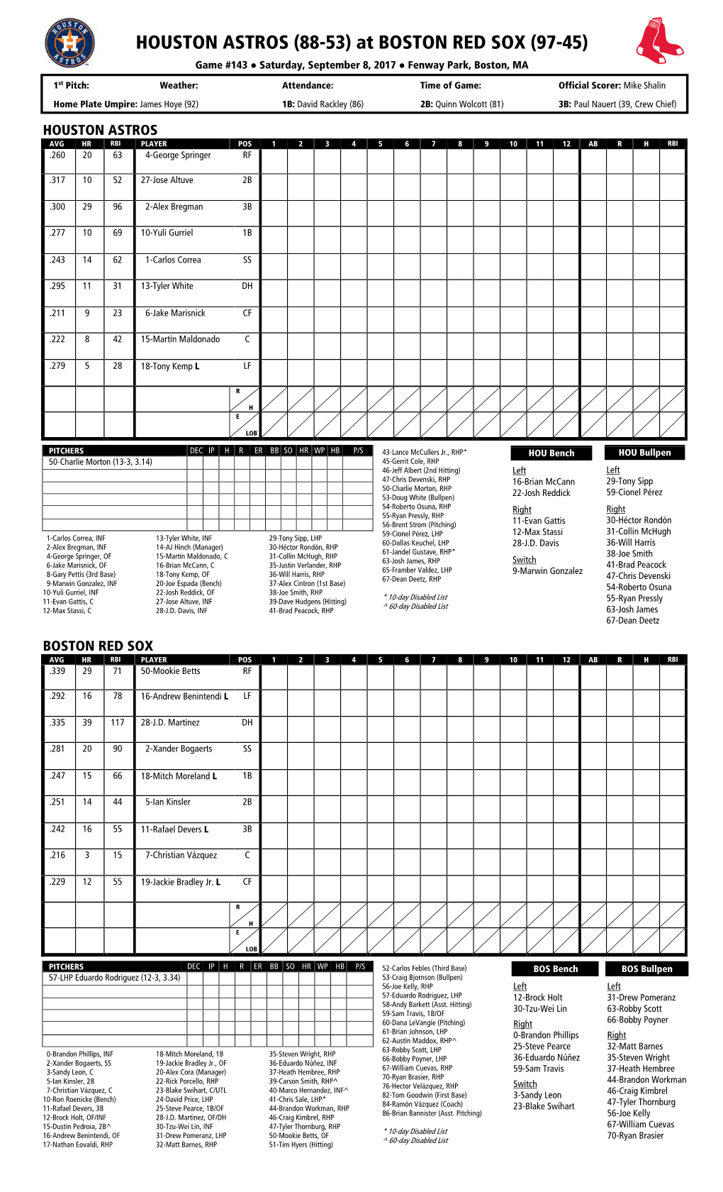 Today's Starting Lineups