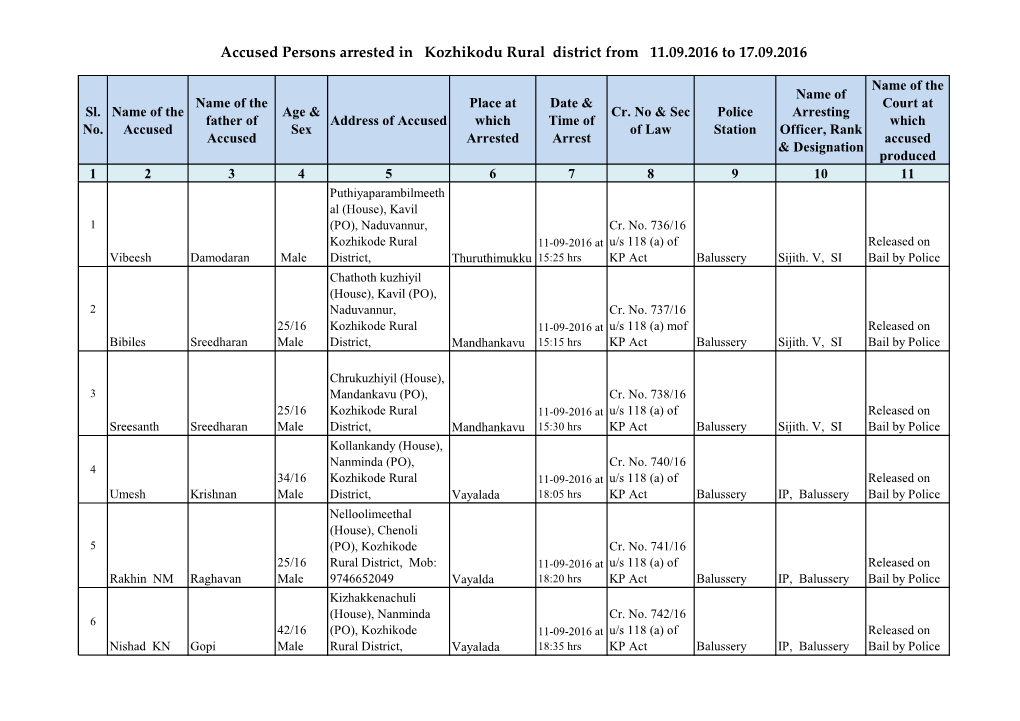 Accused Persons Arrested in Kozhikodu Rural District from 11.09.2016 to 17.09.2016