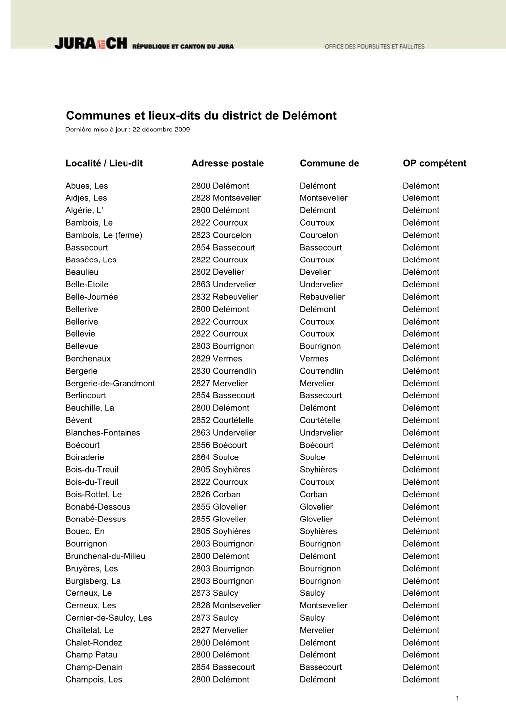 Communes Et Lieux Dits Delemont 2009