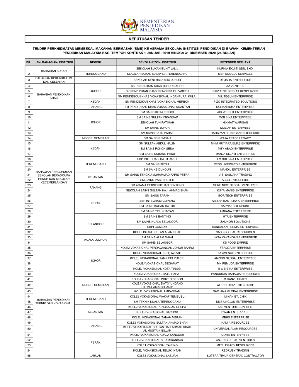 Keputusan Tender