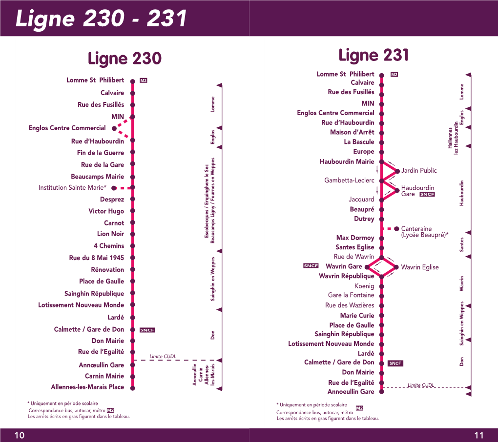 Ligne 230 - 231