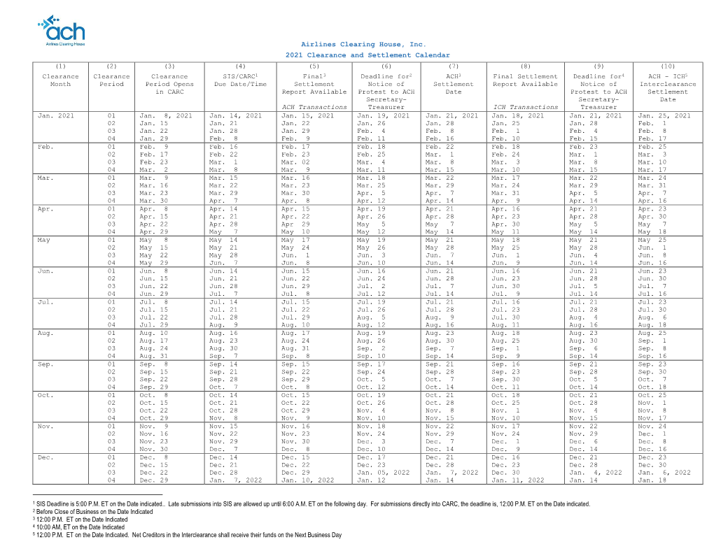 Airlines Clearing House, Inc. 2021 Clearance and Settlement Calendar