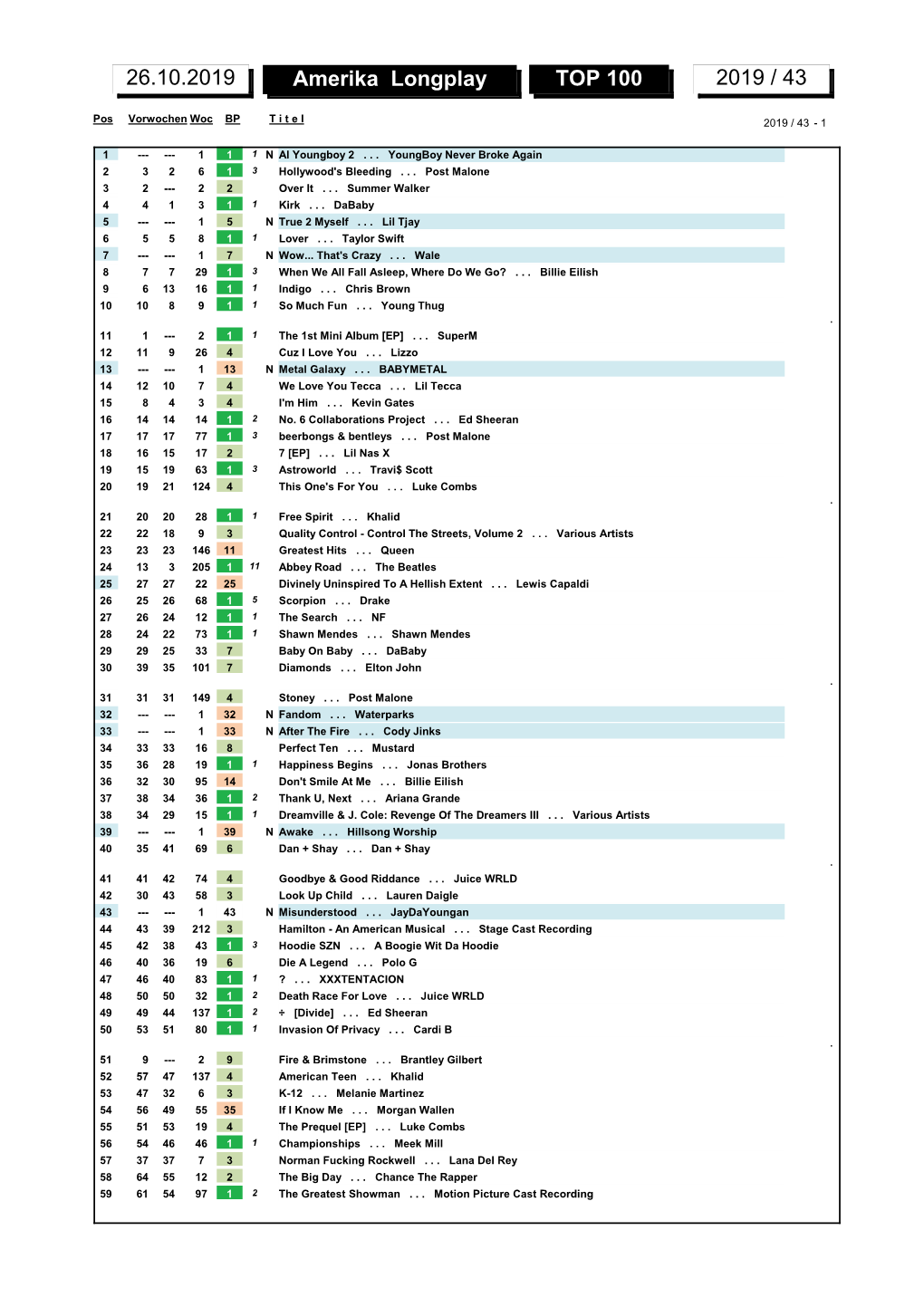 Amerika Longplay TOP 100 2019 / 43 26.10.2019