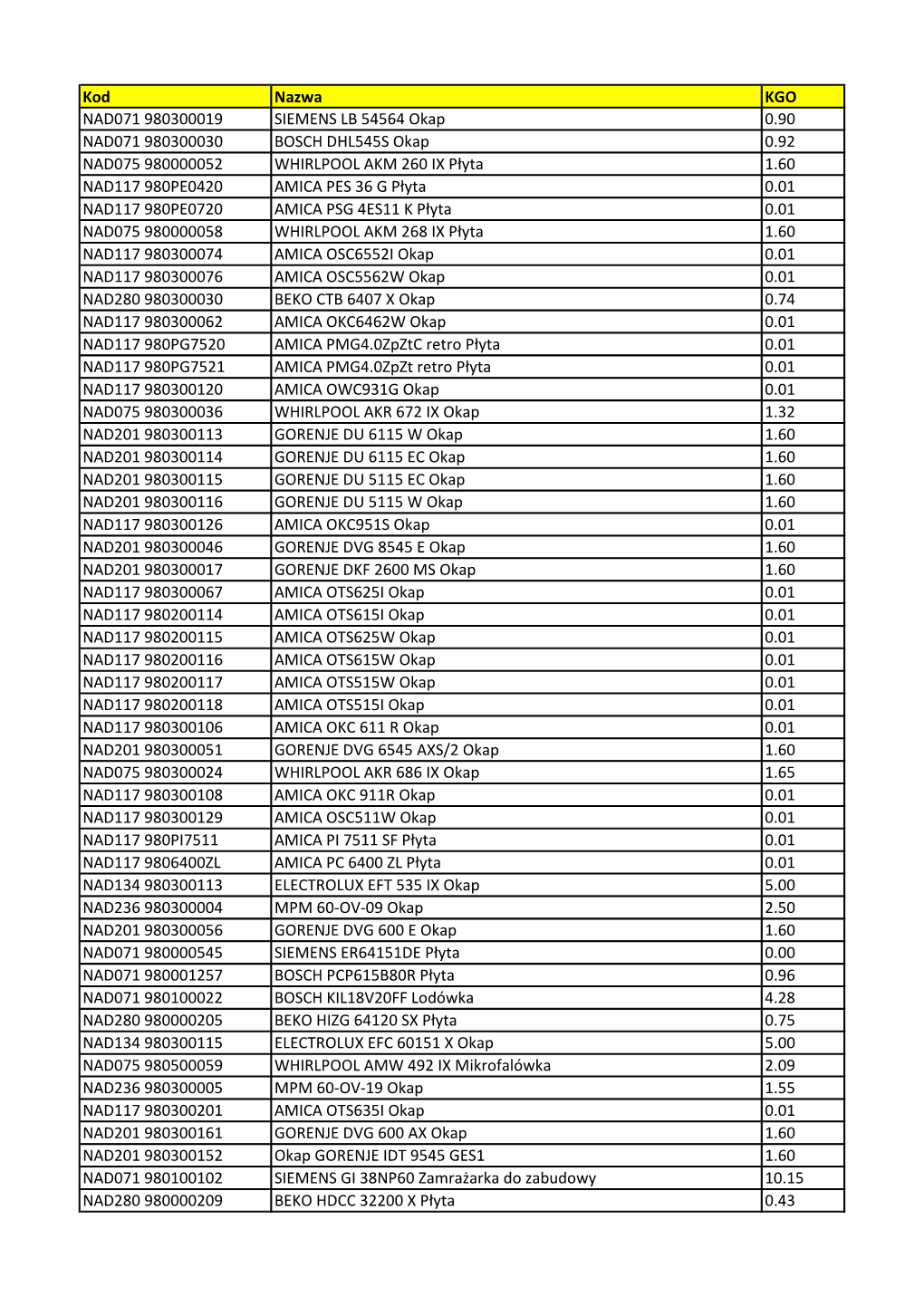 Kod Nazwa KGO NAD071 980300019 SIEMENS LB 54564 Okap 0.90