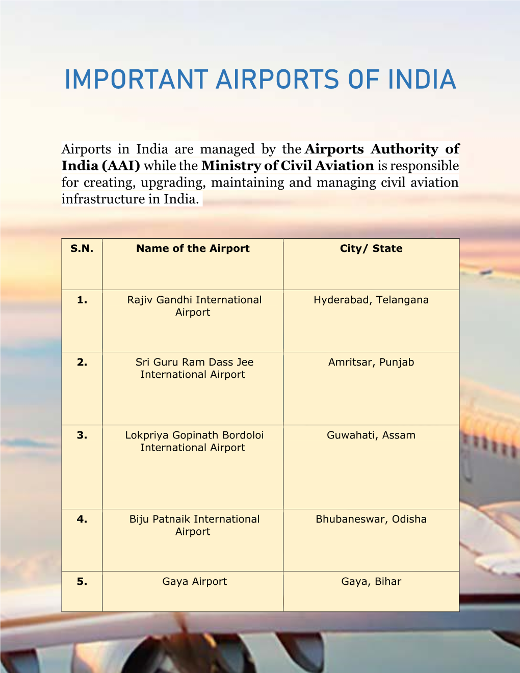 Important Airports of India