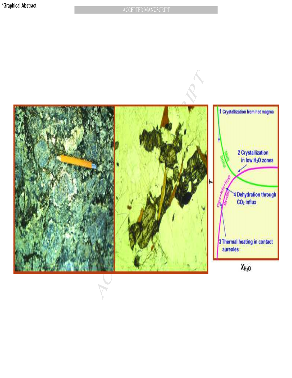 Multiple Origins of Charnockite in the Mesoproterozoic Natal Belt, Kwazulu-Natal, South Africa