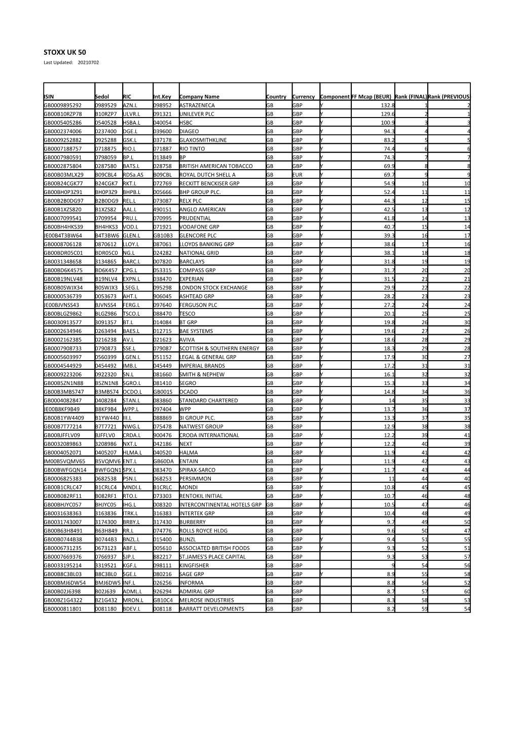 STOXX UK 50 Selection List