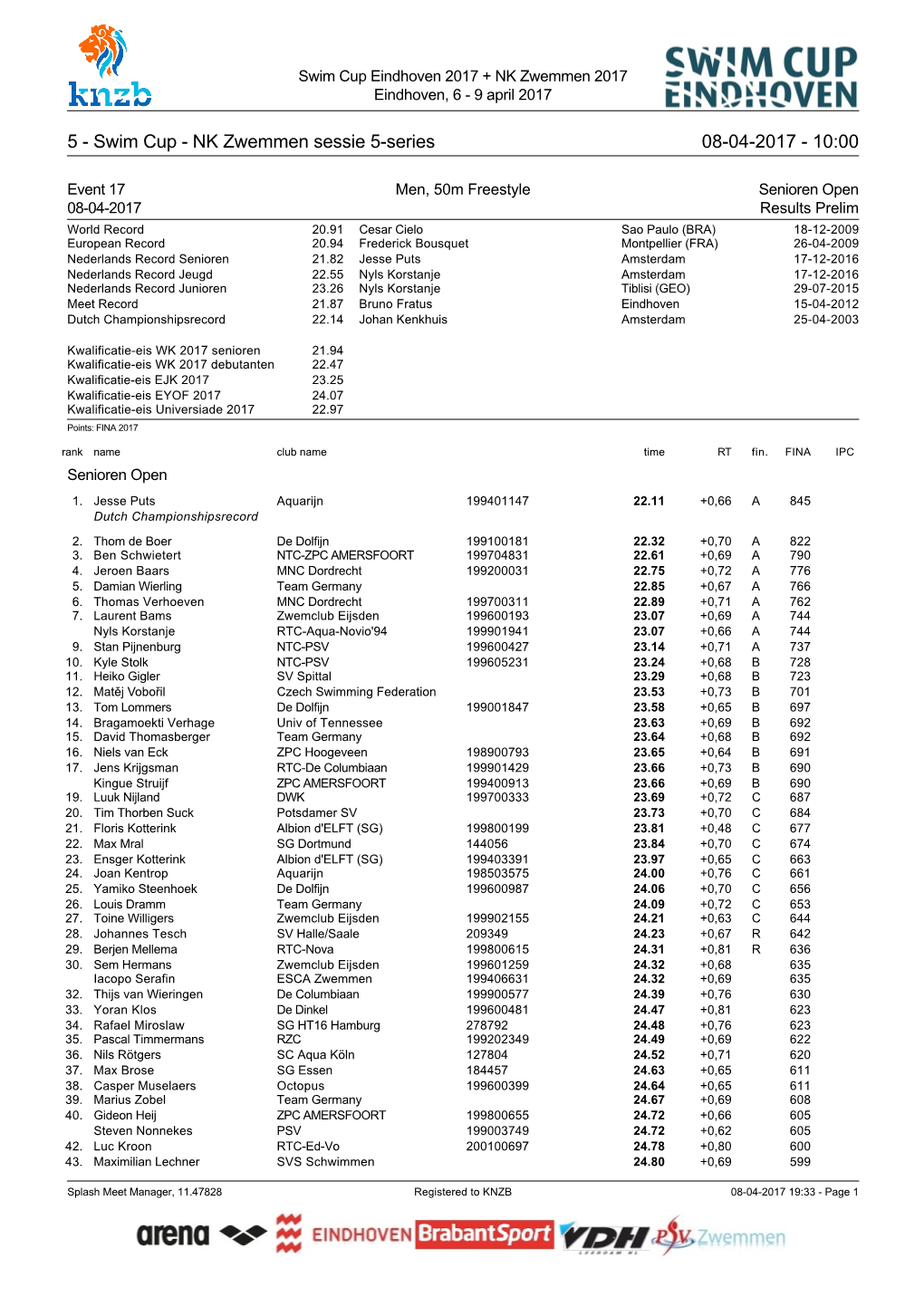 Swim Cup Eindhoven 2017 + NK Zwemmen 2017 Eindhoven, 6 - 9 April 2017