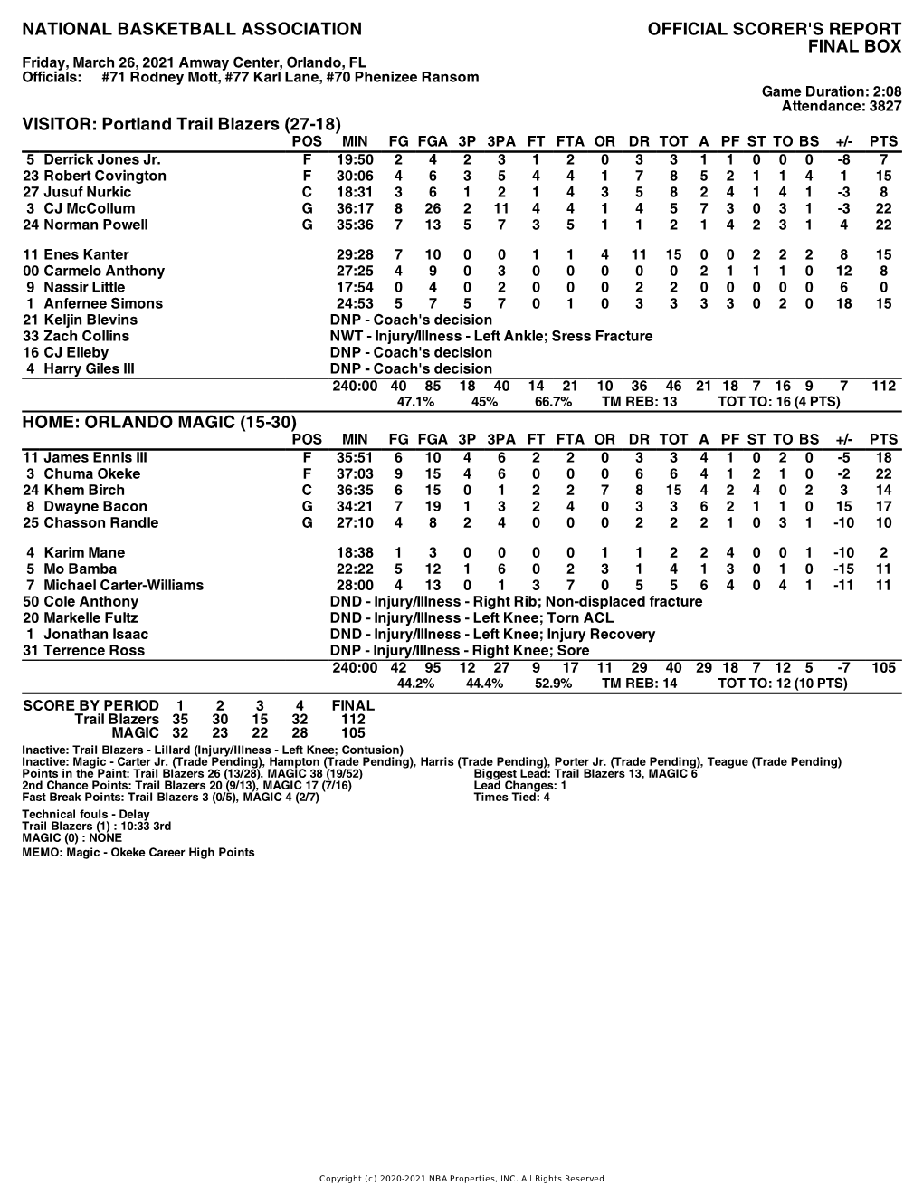 Box Score Trail Blazers