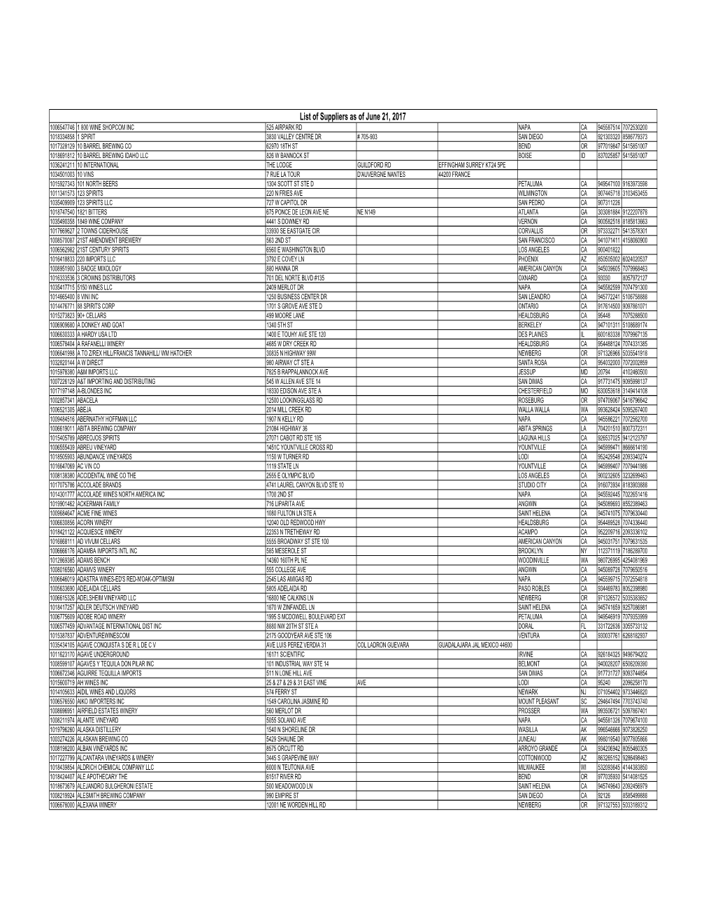 List of Suppliers As of June 21 2017