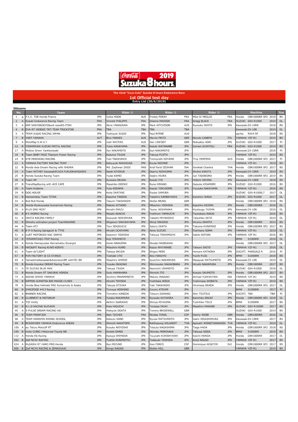 1St Official Test Day Entry List (30/6/2019)