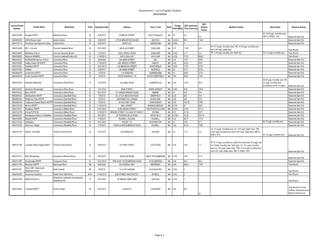 Attachment E - List of Eligible Facilities MAG580000