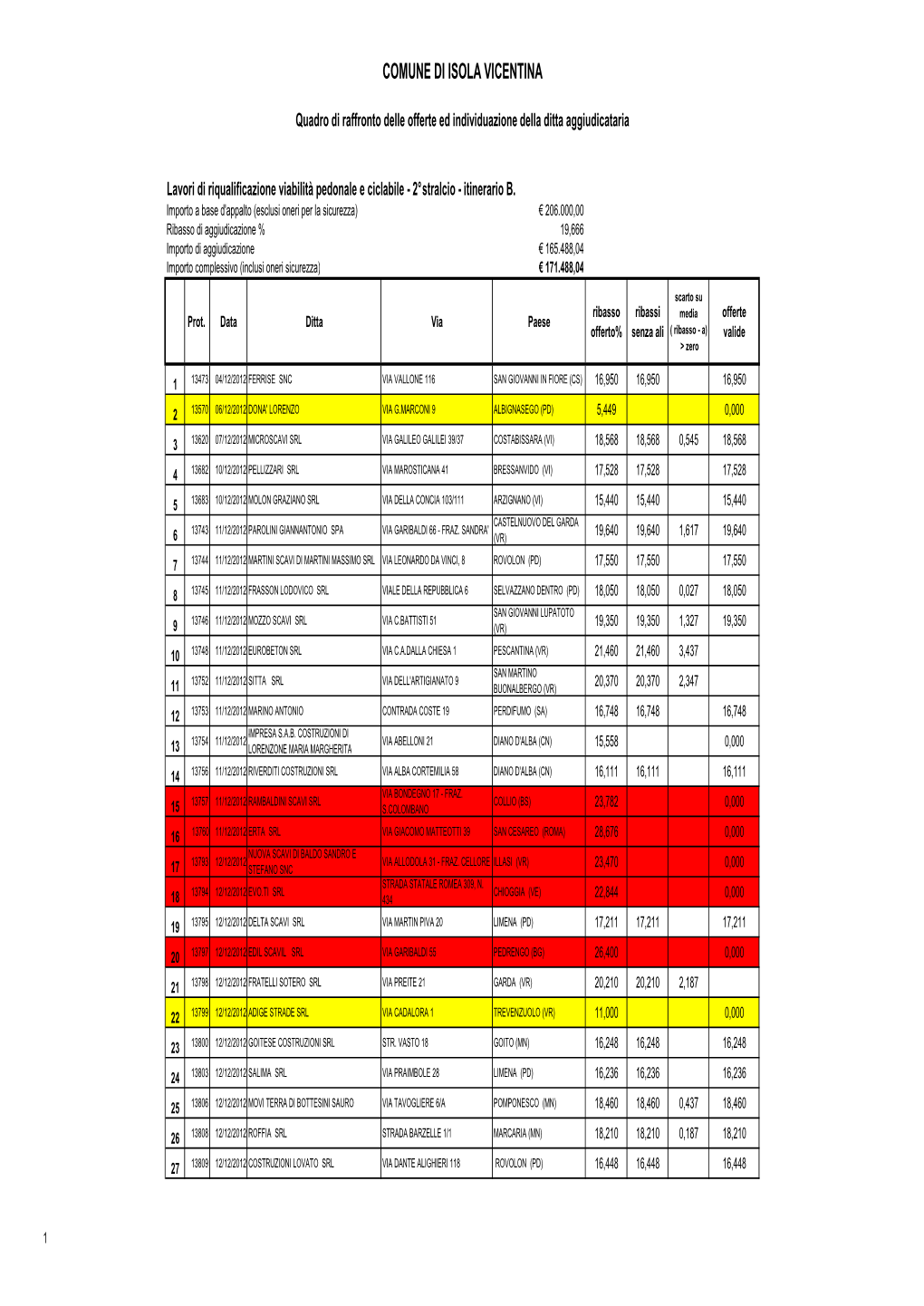 Tabella Aggiudicazione.Pdf