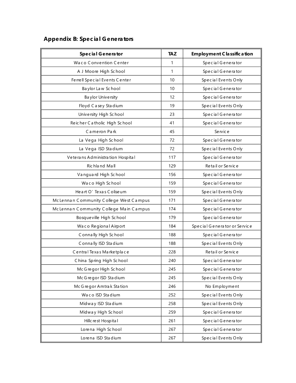 Appendix B: Special Generators