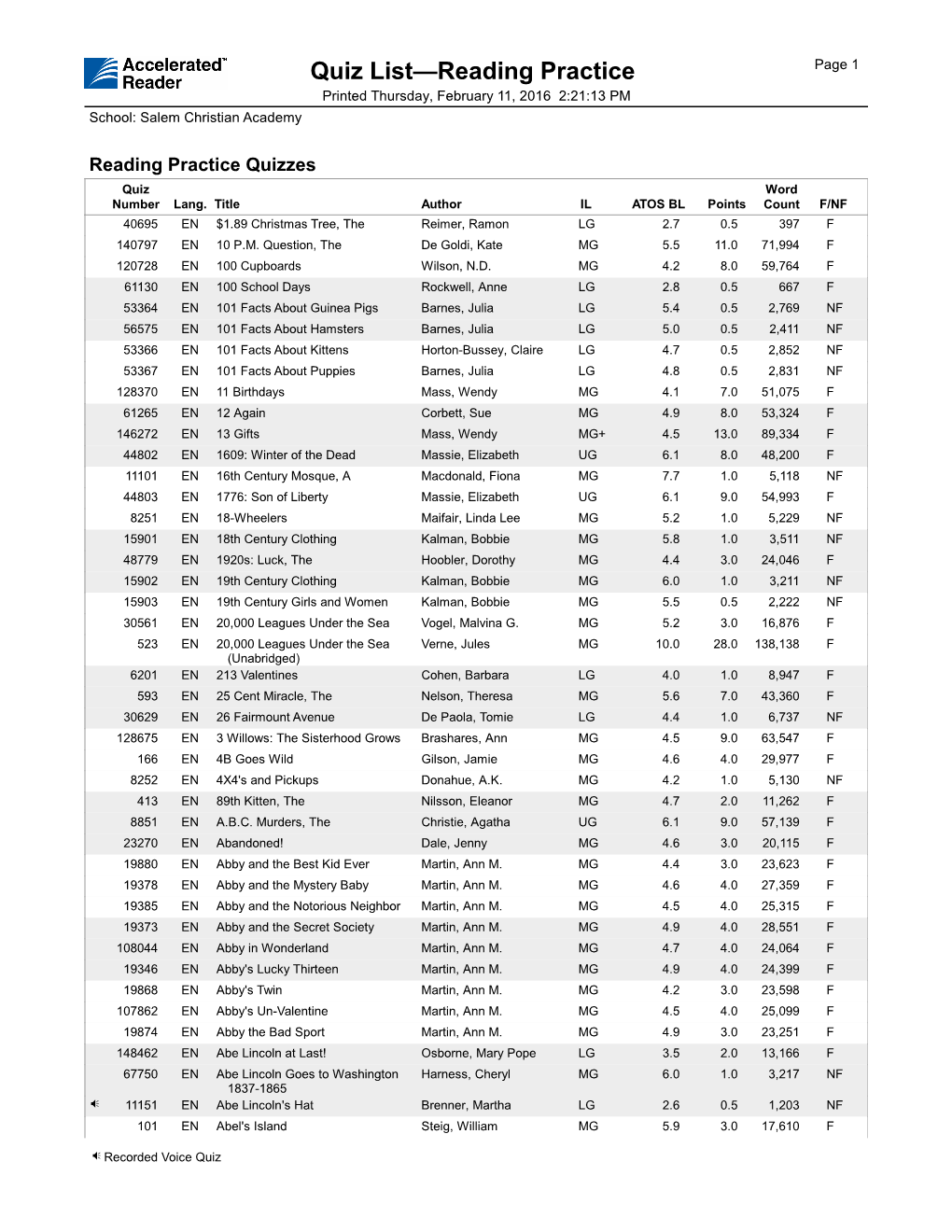 Quiz List—Reading Practice Page 1 Printed Thursday, February 11, 2016 2:21:13 PM School: Salem Christian Academy