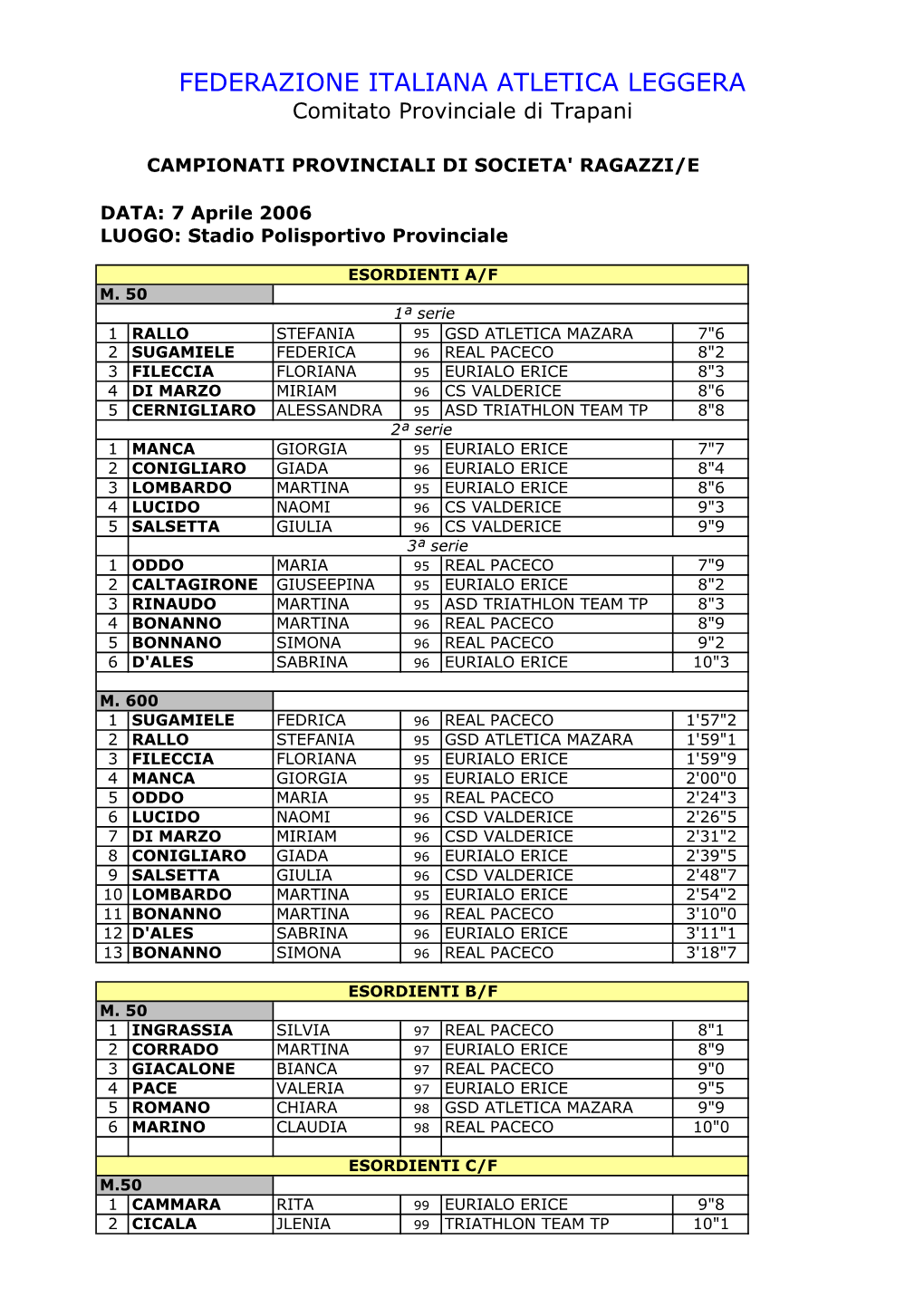 FEDERAZIONE ITALIANA ATLETICA LEGGERA Comitato Provinciale Di Trapani