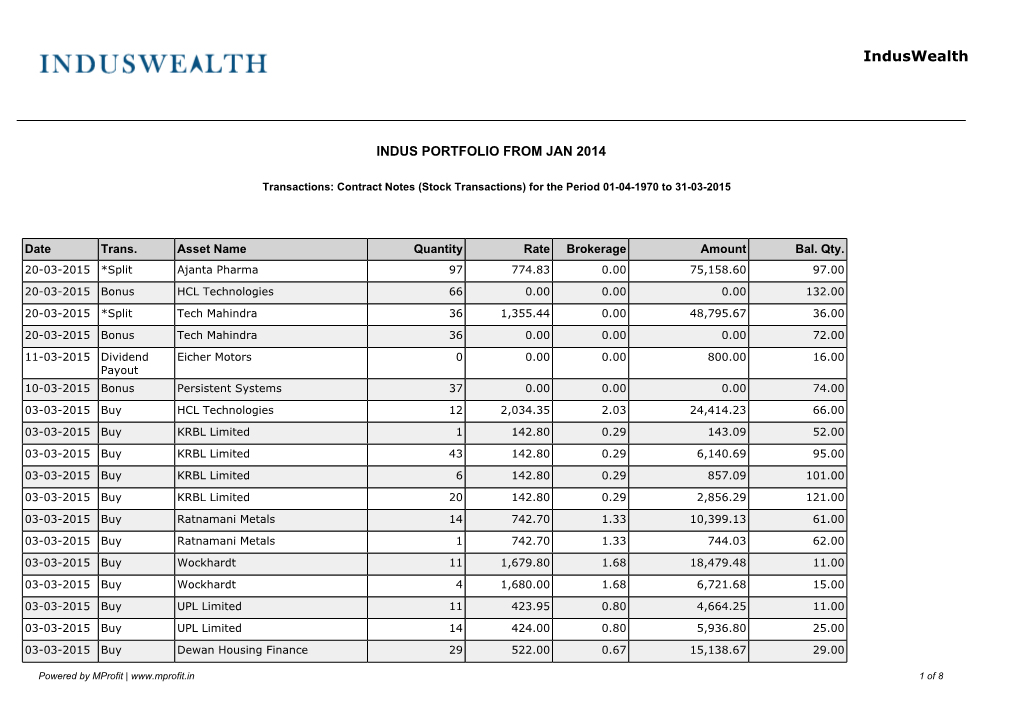 Transactions in the Model Portfolio