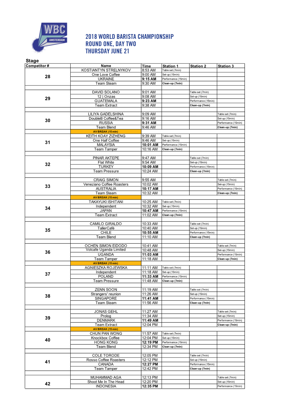 2018 WBC Amsterdam Competitor