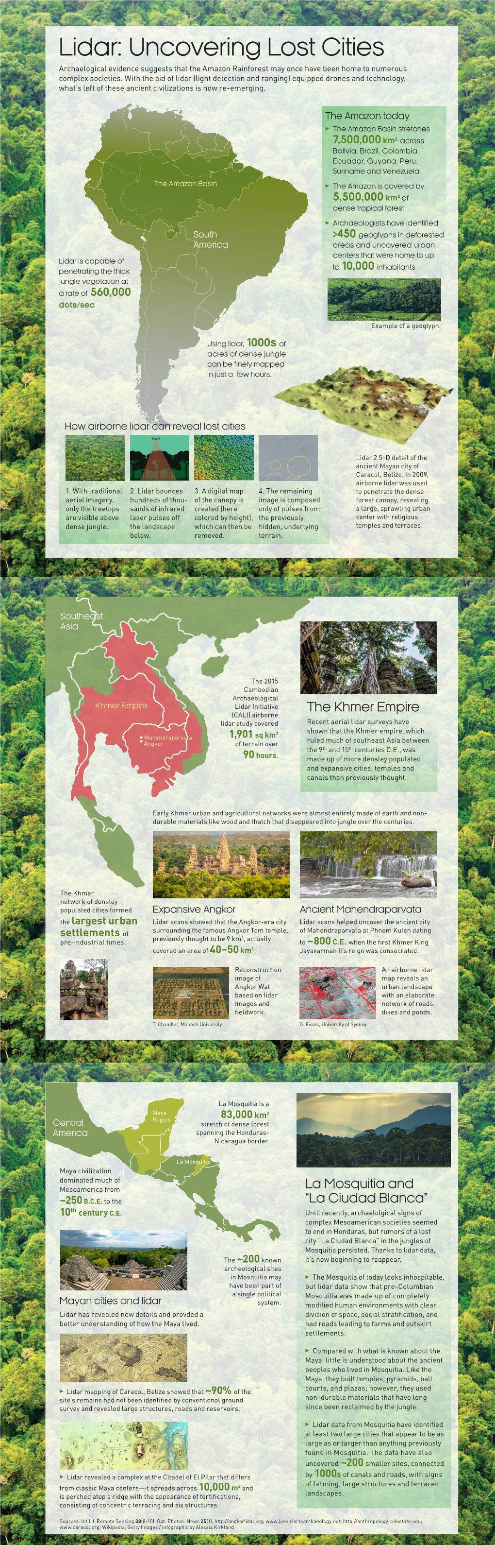 Lidar: Uncovering Lost Cities Archaelogical Evidence Suggests That the Amazon Rainforest May Once Have Been Home to Numerous Complex Societies