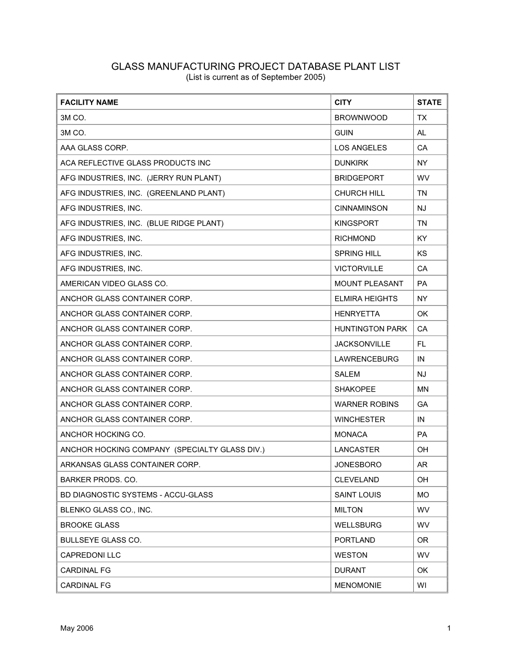 GLASS MANUFACTURING PROJECT DATABASE PLANT LIST (List Is Current As of September 2005)