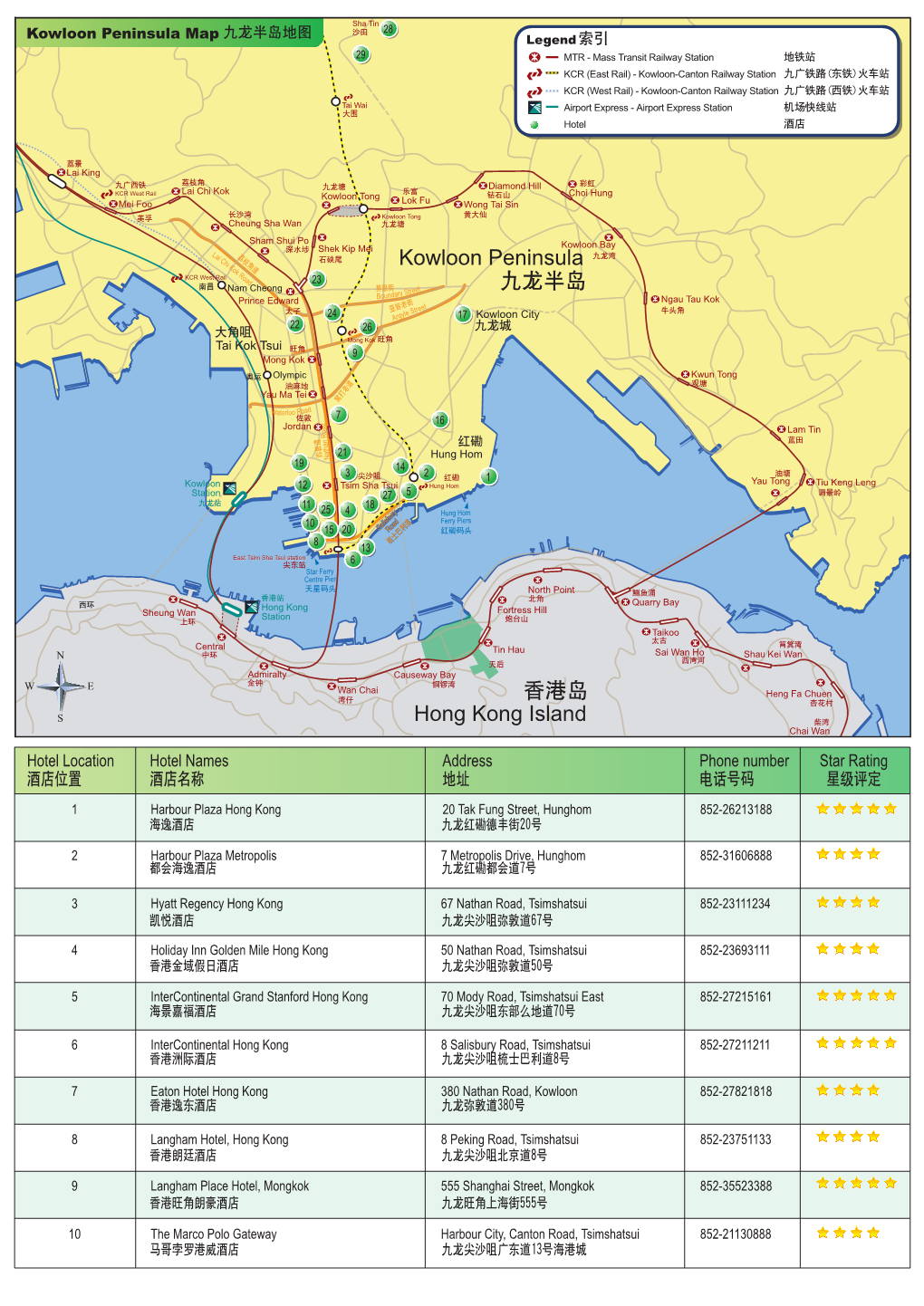 Kowloon Peninsula Hong Kong Island 九龍半島