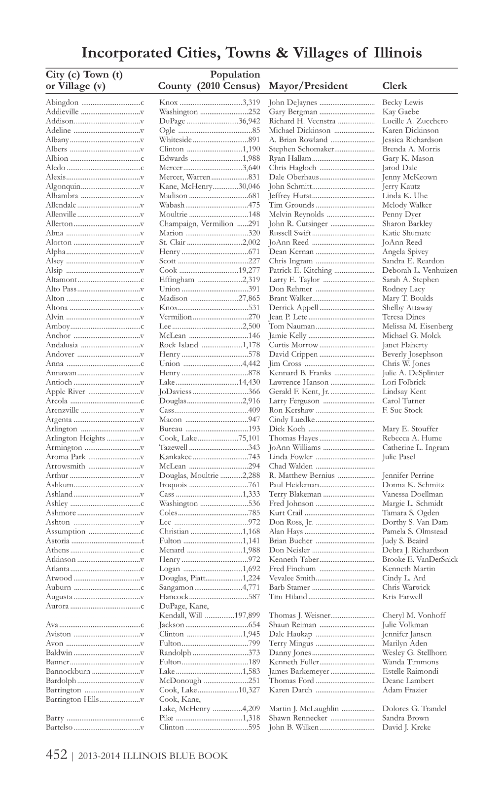 Incorporated Cities, Towns & Villages of Illinois