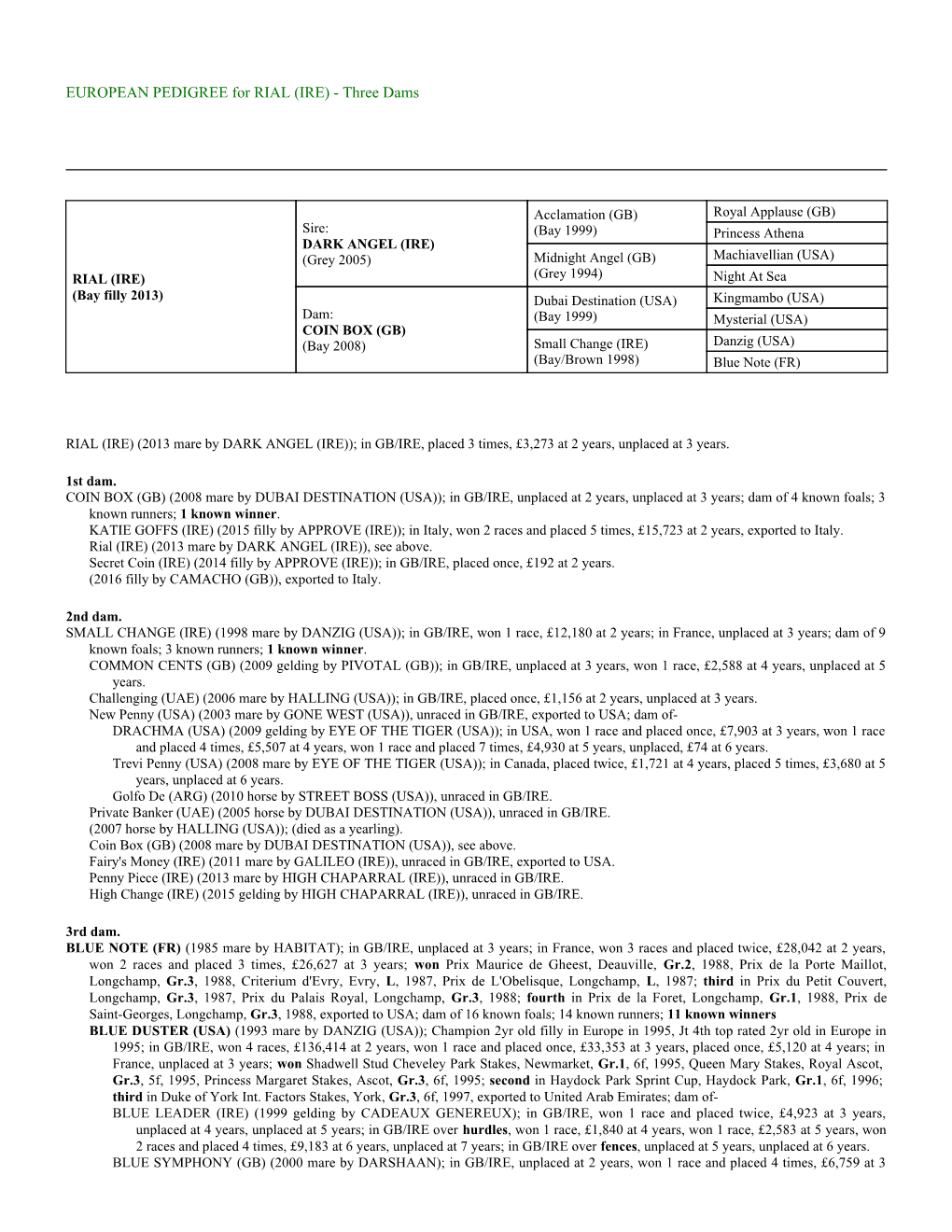 EUROPEAN PEDIGREE for RIAL (IRE) - Three Dams