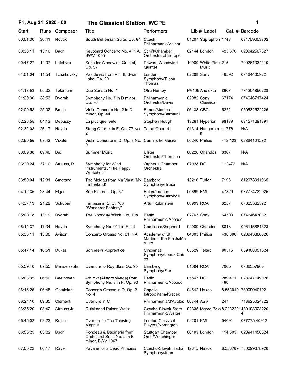 The Classical Station, WCPE 1 Start Runs Composer Title Performerslib # Label Cat