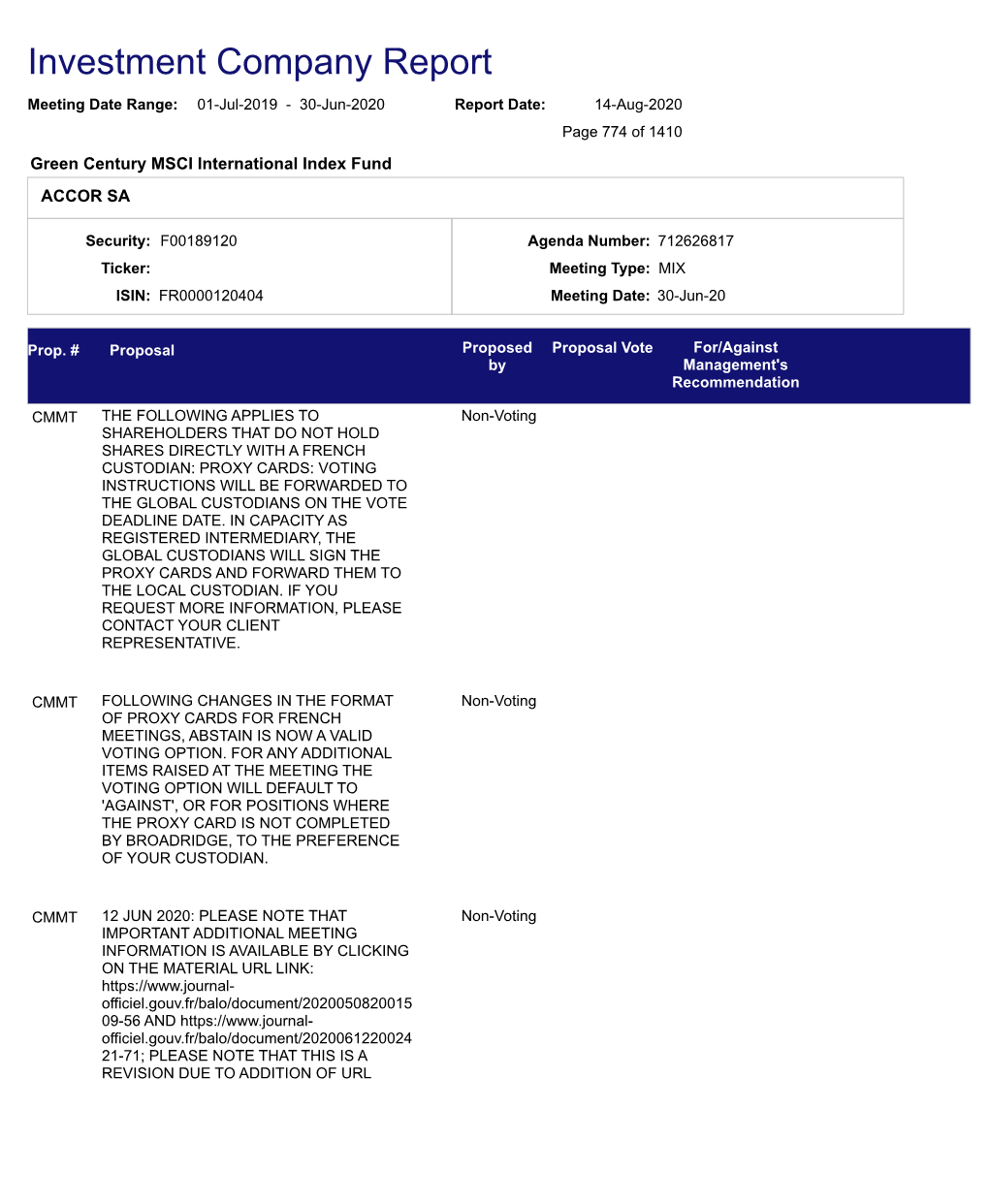 Investment Company Report