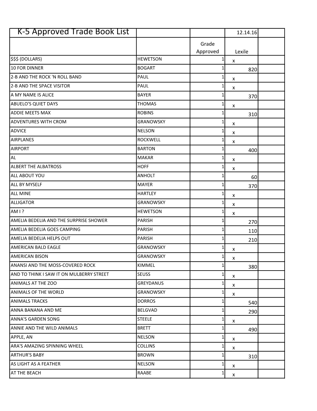 K-5 Approved Trade Book List