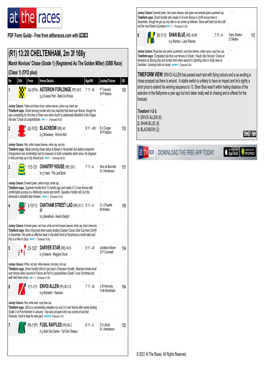 13:20 CHELTENHAM, 2M 3F 168Y