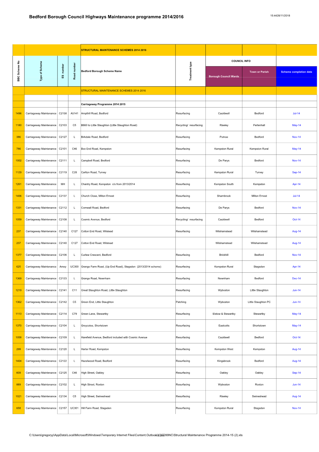 Highways Maintenance Programme 2014/2016 15:4428/11/2018