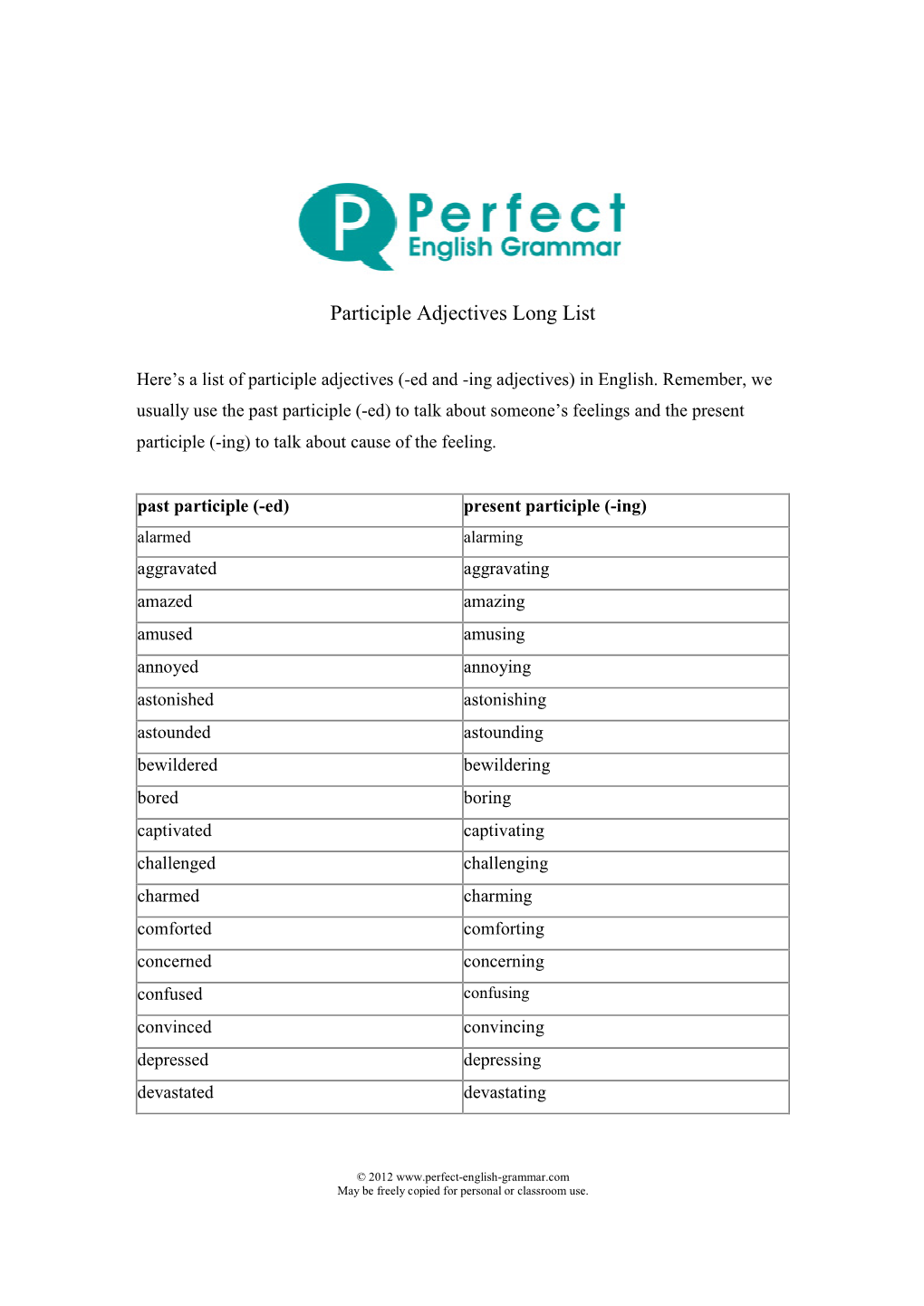 Participle Adjectives Long List